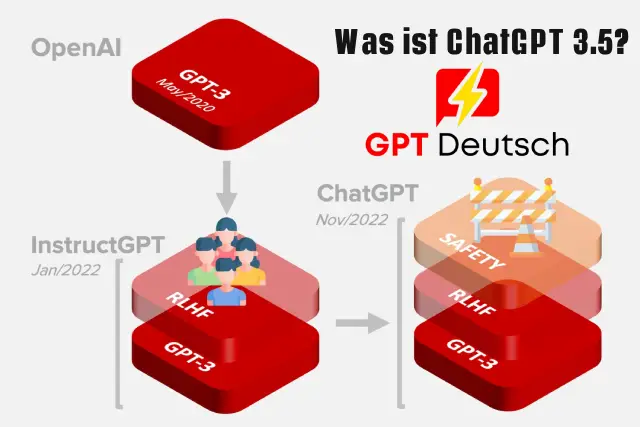Was ist ChatGPT 3.5? Das neue Sprachmodell von OpenAI erklärt