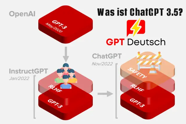 Was-ist-ChatGPT-3.5-gptdeutsch.de